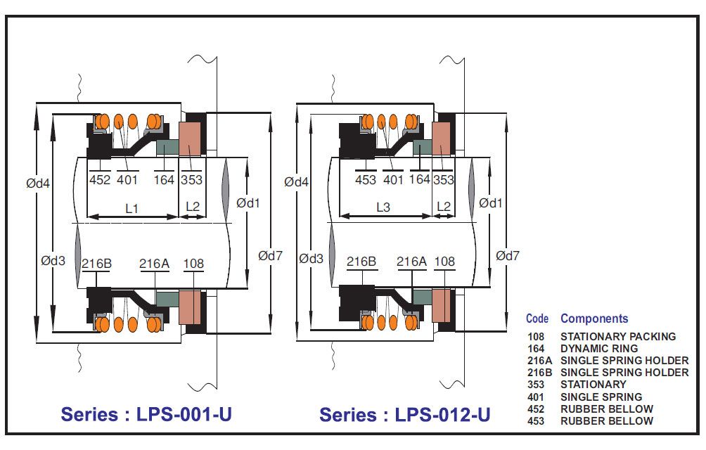 Rubber Mechanical Seals LPS-001-U and LPS-012-U
